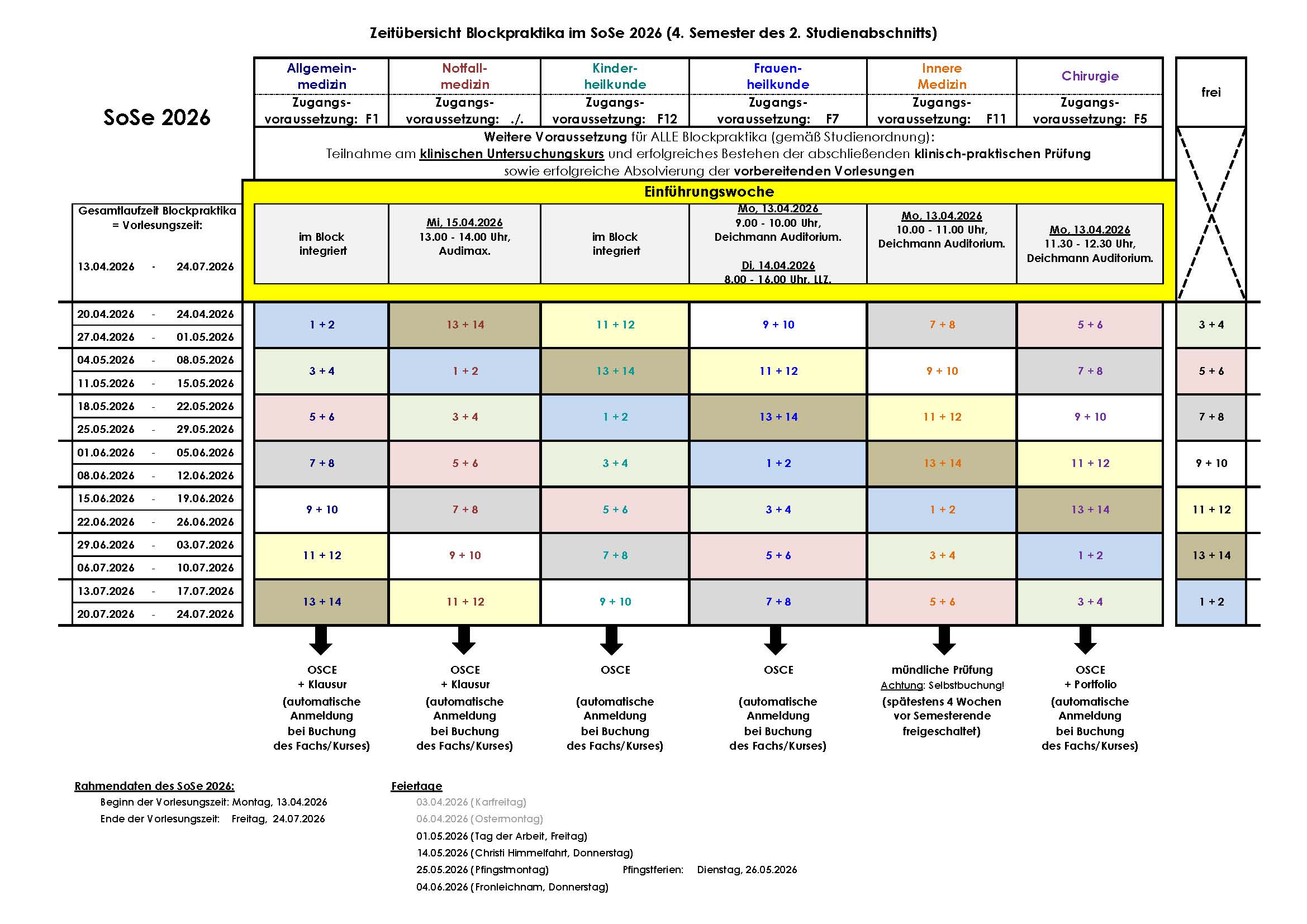 Zeitübersicht Blockpraktika
